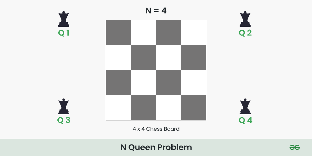 N-Queen-Problem-Genetic-Algorithm